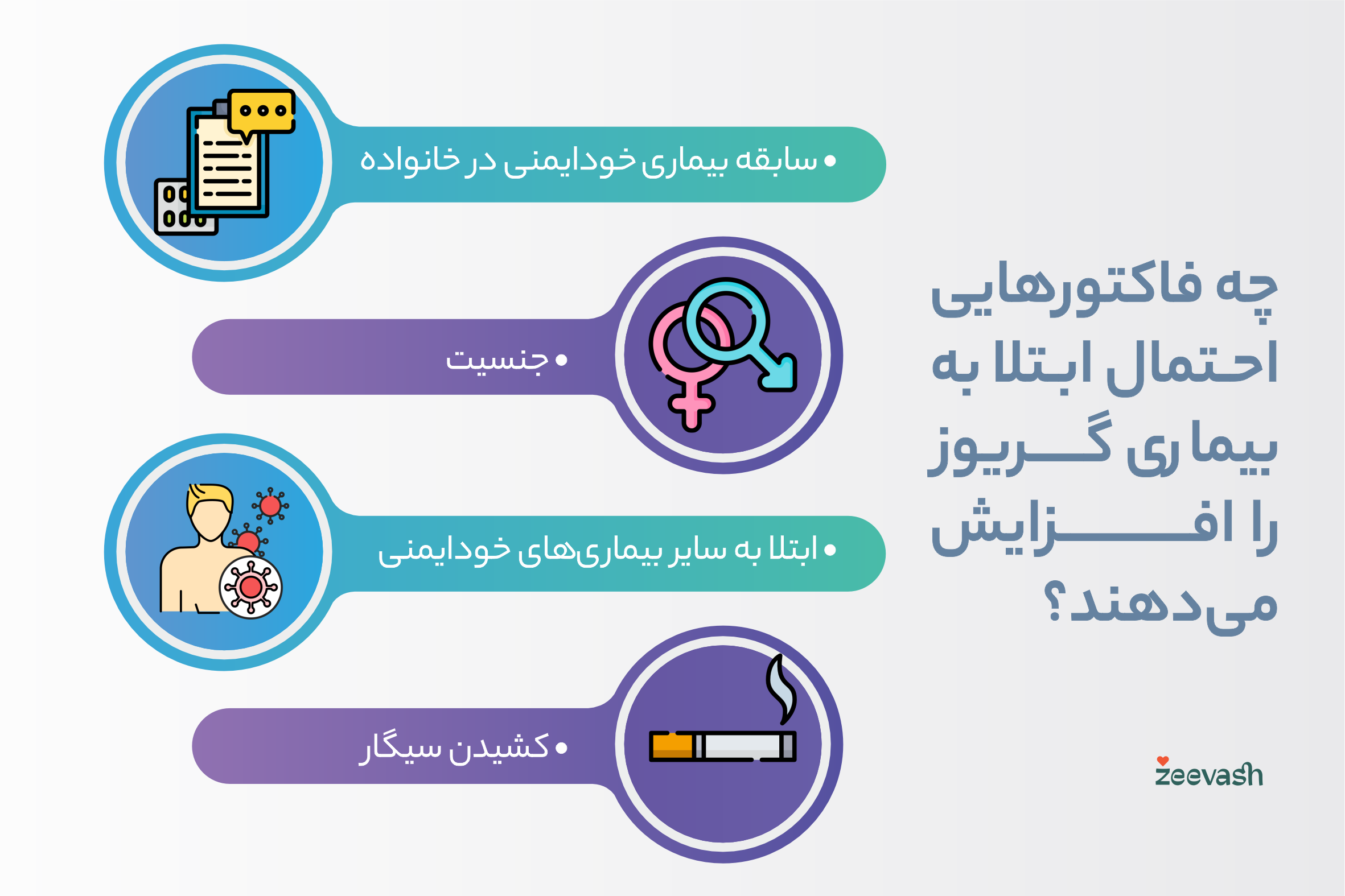 ریسک فاکتورهای ابتلا به بیماری گریوز